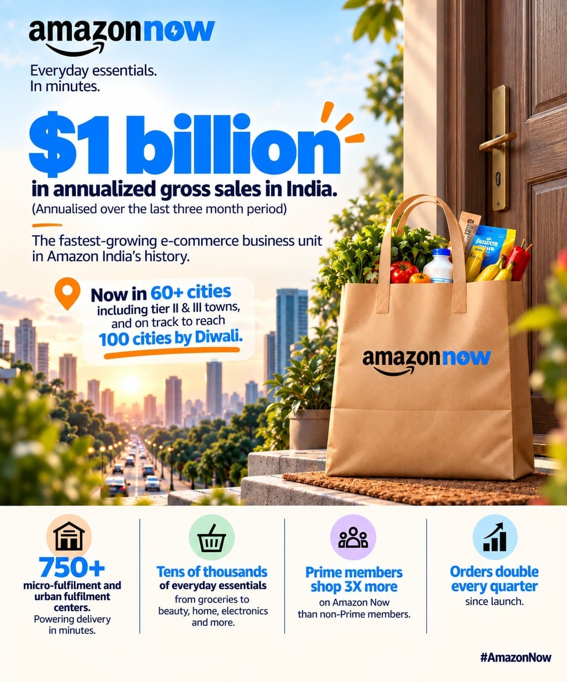 Amazon Now Crosses $1 Billion in Annualized Sales in India